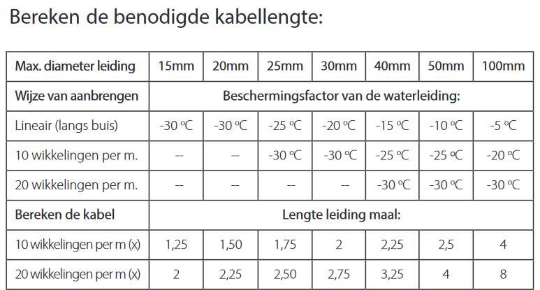 Magnum Ideal vorstvrijlint met ingebouwde thermostaat 18 m 180W - Foto 3