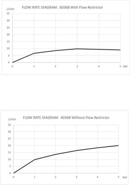 Royal Plaza Gondo hoofddouche 220x220 mm chroom 60368