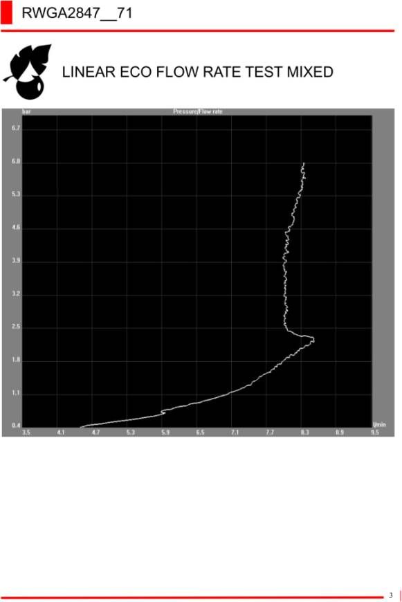 Royal Plaza Visione handdoucheset met aansluitknie rvs 71811