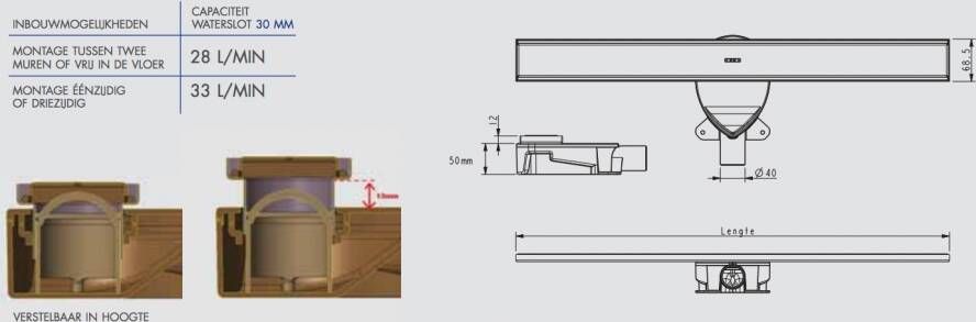 Blinq Goya rvs douchegoot 70cm zonder flens