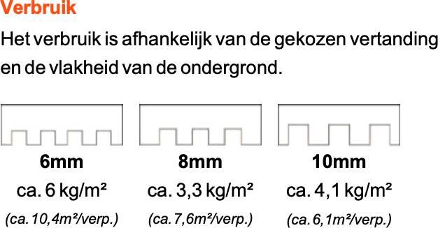 Coba CTA110 poederlijm flexibel 25kg grijs