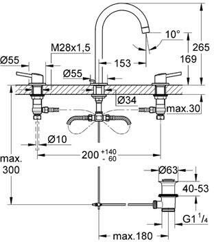 Grohe Concetto wastafelkraan 3-gats met waste chroom