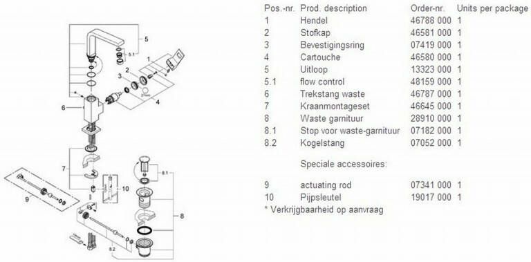 Grohe Eurocube wastafelkraan met trekwaste chroom