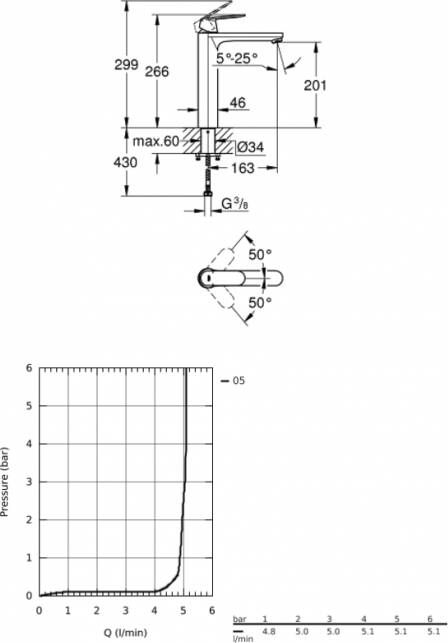 Grohe Eurosmart Cosmopolitan wastafelmengkraan xl-size chroom