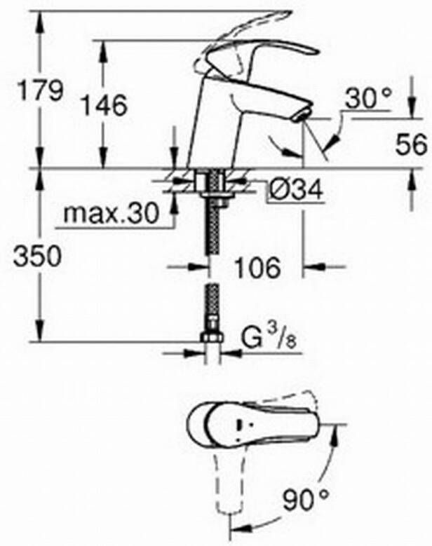 Grohe Eurosmart wastafelkraan S size zonder waste chroom