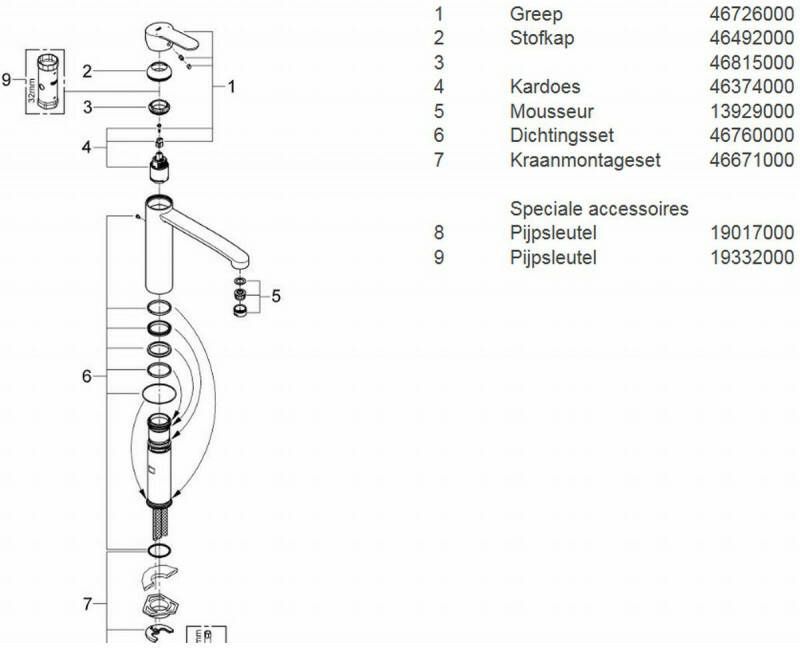 Grohe Eurostyle Cosmopolitan keukenkraan medium chroom