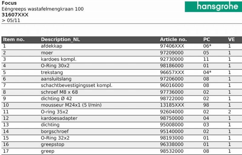 Hansgrohe Focus ééngreeps wastafelmengkraan 100 met trekwaste chroom