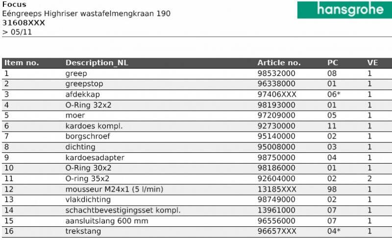 Hansgrohe Focus ééngreeps wastafelmengkraan 190 met trekwaste chroom