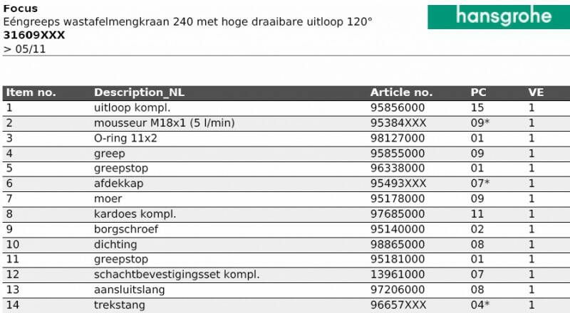 Hansgrohe Focus wastafelkraan 240 draaibare uitloop met trekwaste chroom
