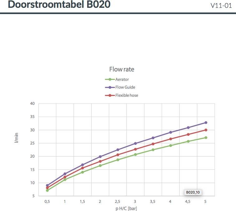 Hotbath Cobber B020 badthermostaat met draaibare uitloop geborsteld messing PVD