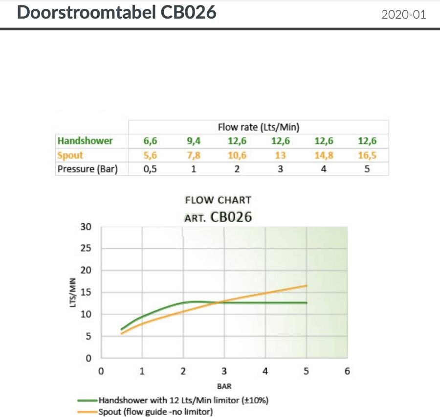 Hotbath Cobber CB026 afbouwdeel bad mengkraan met automatische omstelinrichting chroom