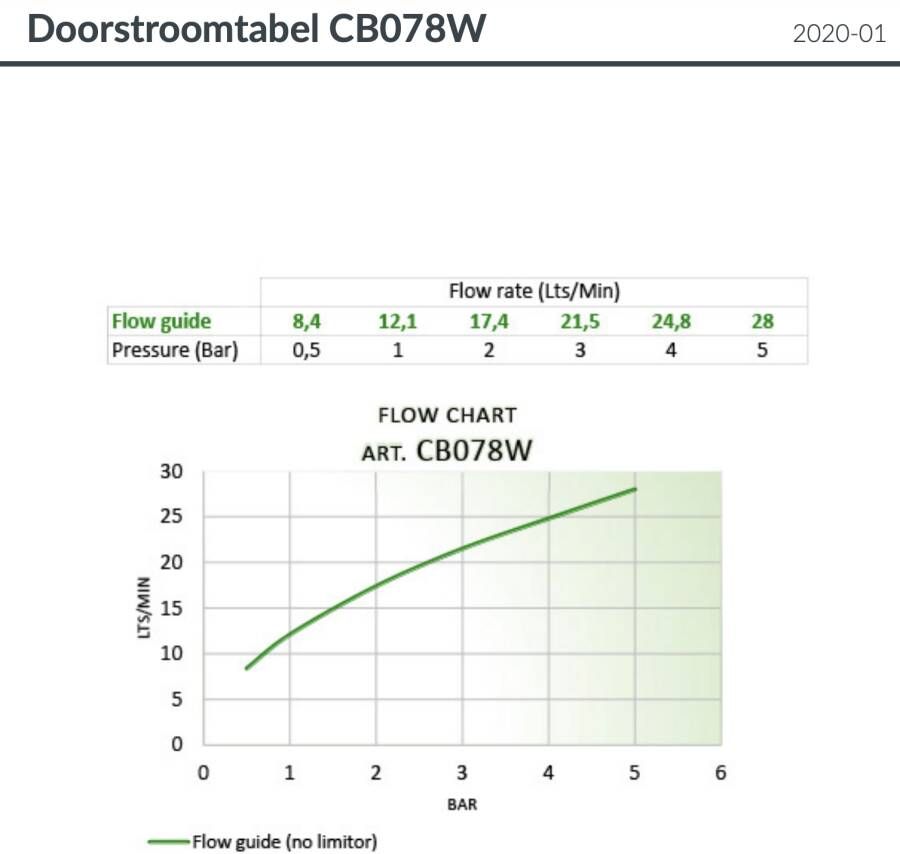 Hotbath Cobber CB078WBK wastafelmengkraan vloermontage zwart chroom