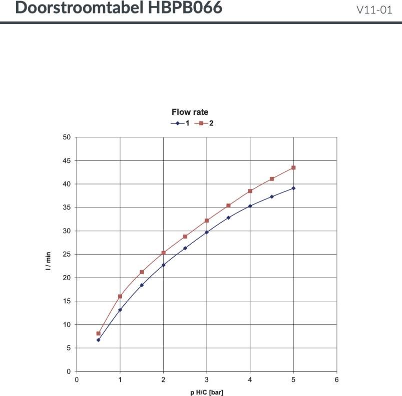 Hotbath Cobber PB066EXT afbouwdeel voor inbouw thermostaat met 2 pushbuttons gepolijst messing