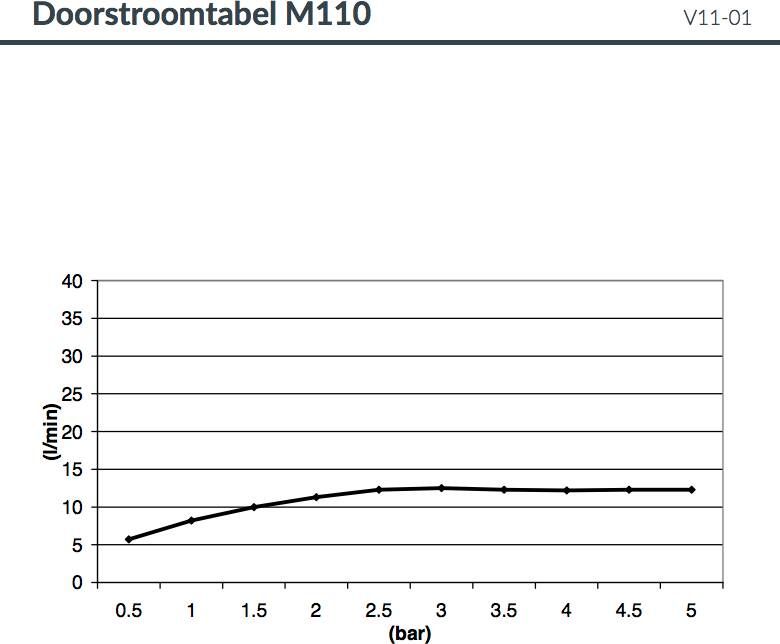 Hotbath Mate M110 hoofddouche vierkant 38cm chroom