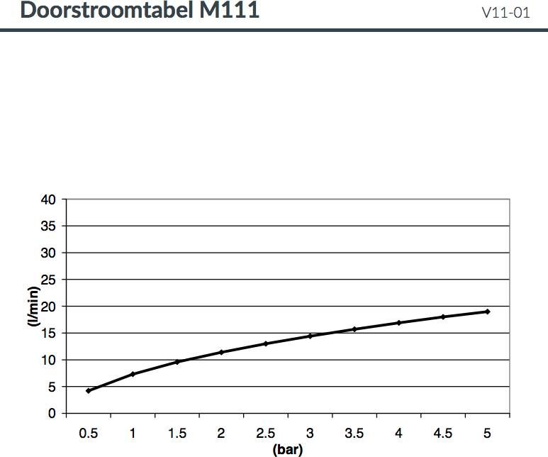 Hotbath Mate M111 hoofddouche vierkant 50cm chroom