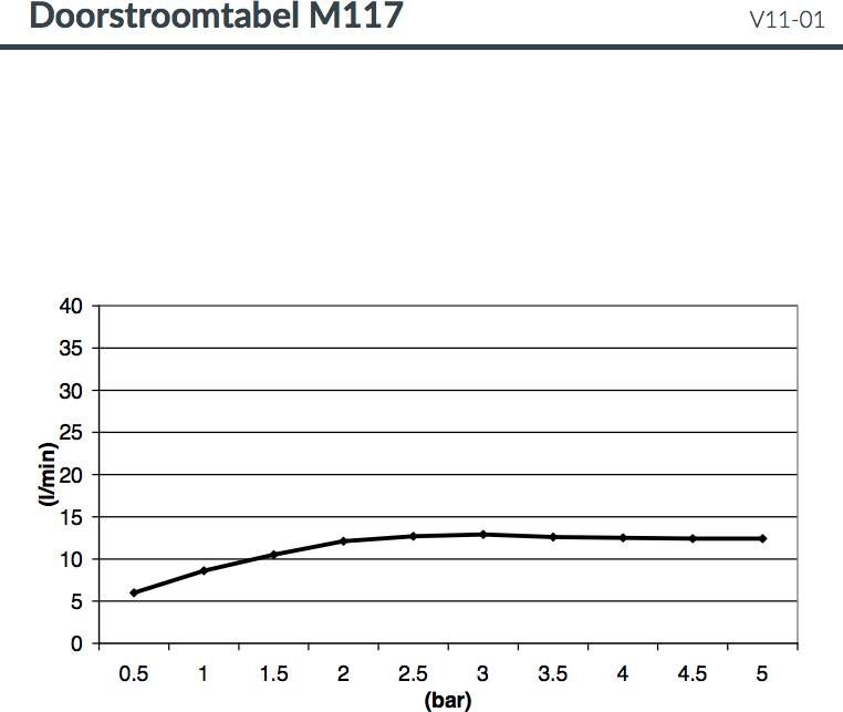 Hotbath Mate M117 hoofddouche vierkant 38cm met LED verlichting chroom