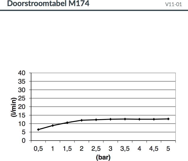 Hotbath Mate M174 hoofddouche vierkant 30cm met LED verlichting chroom