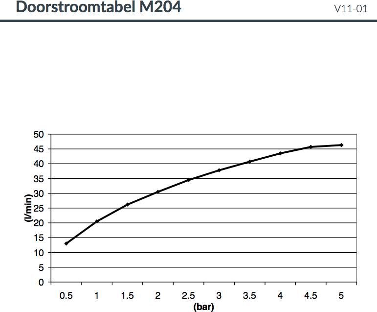 Hotbath Mate inbouwhoofddouche 38x70cm rechthoek chroom hoogglans M205CR - Foto 6