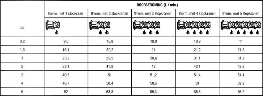 Hotbath Mate MHR4 High Flow thermostaat met 4 stopkranen geborsteld nikkel