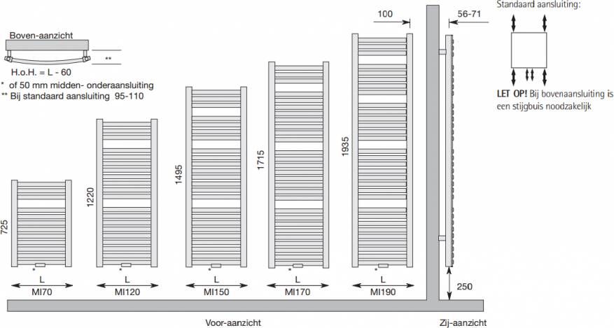 Instamat Milano badkamerradiator 122 x 60 5 cm (H x L) wit