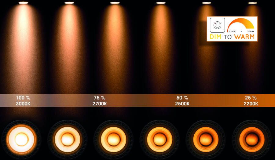 Lucide Taylor Plafondspot Badkamer LED Dim to warm GU10 1x5W 2200K 3000K IP44 Wit