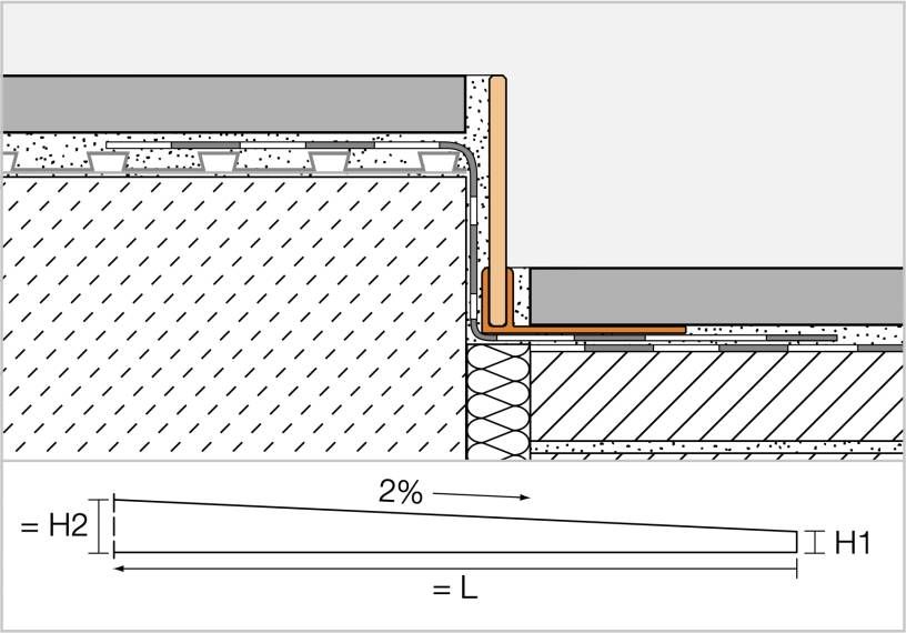 Schluter Showerprofile-S 50 afschotprofiel RVS H=6mm L=160cm