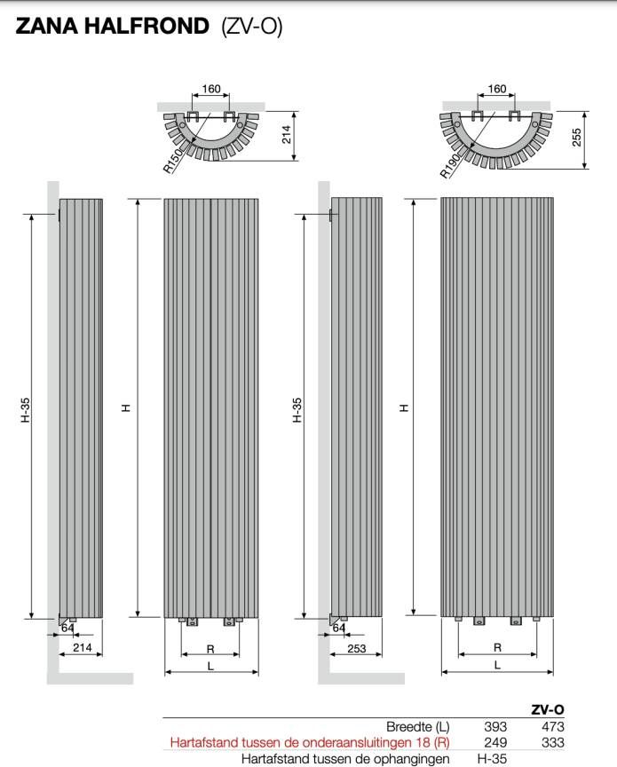 Vasco Zana ZV-O halfronde radiator 47 3x180cm 2094W wit RAL 9016