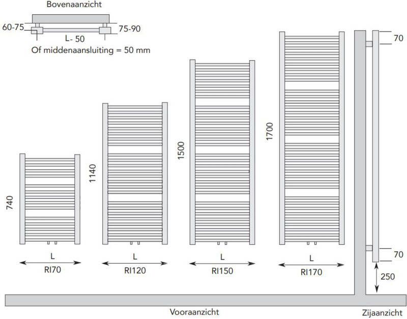 Instamat Badkamerradiator serie Rim 170 x 50 cm incl. bevestigingsset wit