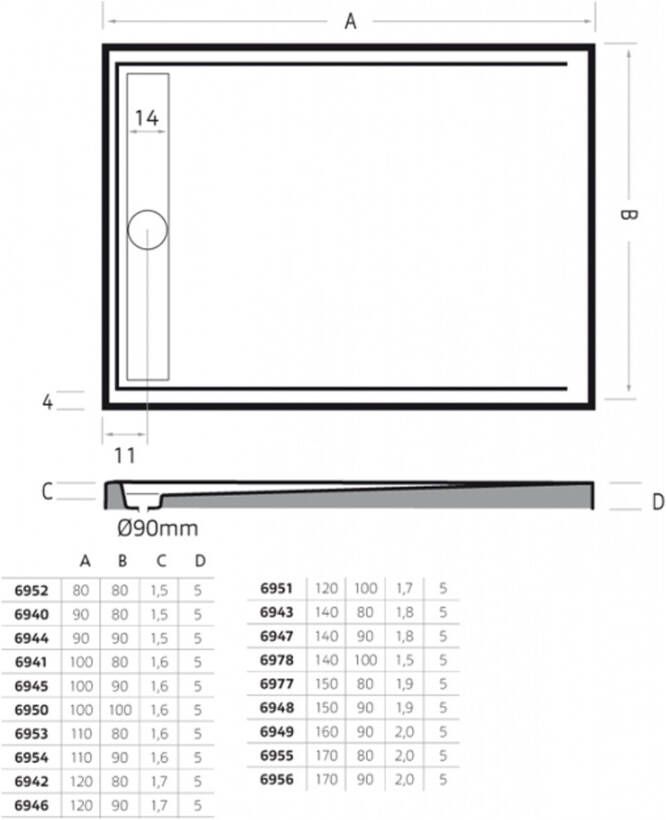 Xenz Douchevloer Easy Tray | 140x100 cm | Incl.Gootcover en Afvoersifon | Acryl | Rechthoek | Wit glans