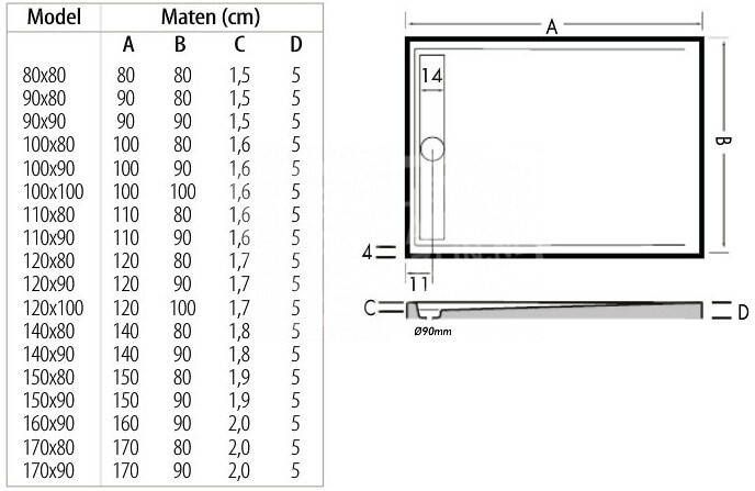 BeterBad-Xenz Beterbad Xenz Easy Tray (110x80x5 cm) douchebak Rechthoek Wit Gootcover RVS Glans